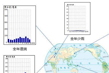 关于不同海拔的湿度变化规律