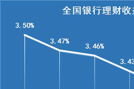 准许成本合理收益什么意思