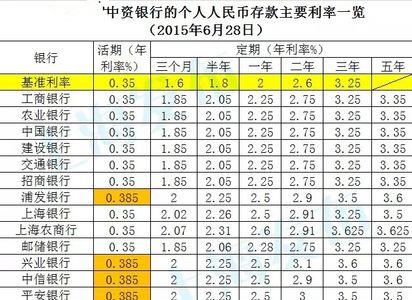 浙江信用社存款利率