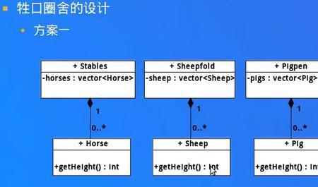 算法和后端开发有前途吗