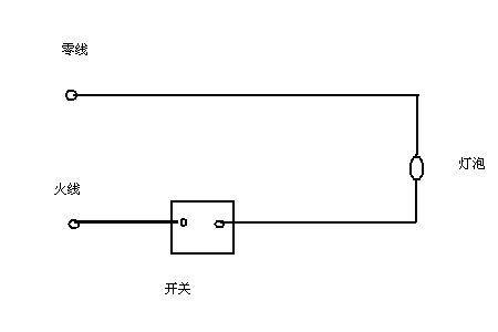 220电灯零线与外壳通路原因