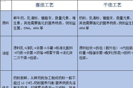 奶清粉是什么