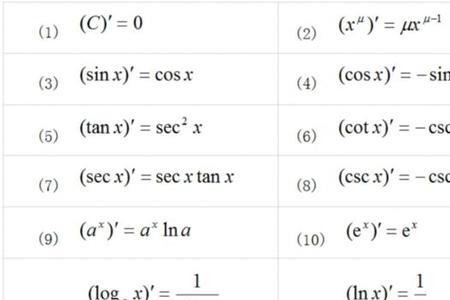 函数可导的条件是