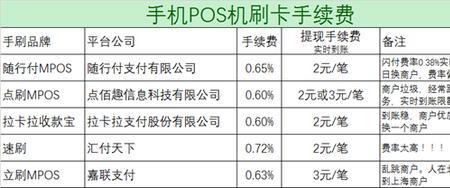 poss刷卡无法退回怎么办