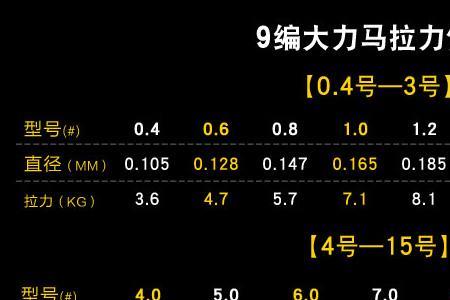 pe线16号多少拉力