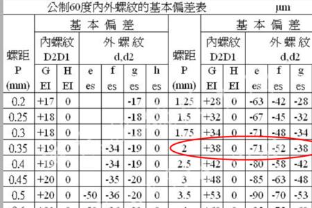 螺纹孔径怎么算