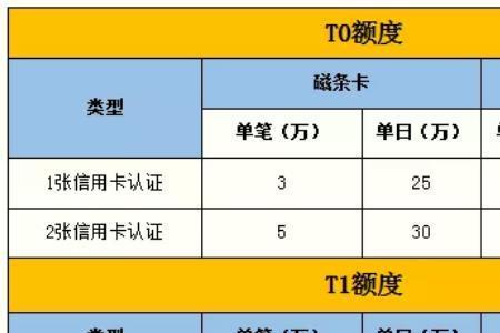 支付通pos机的手续费是多少