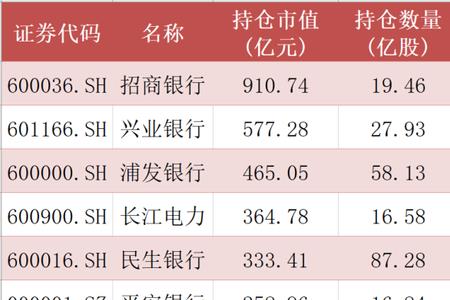 银行持股的上市公司怎么样