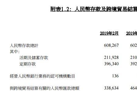 个人的活期存款是放在M1里面吗