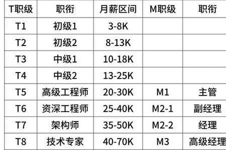 全勤奖最低多少