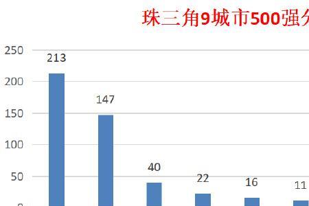 惠州和深圳哪个城市容易考高中