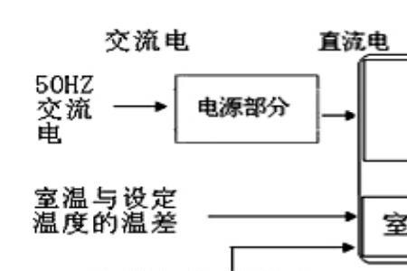 什么是变频和恒频