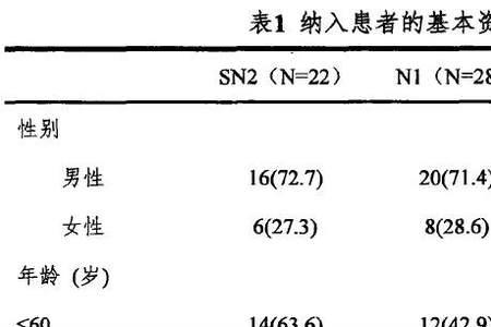 统计值及p值是什么