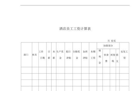 车间员工的餐费属于什么费用