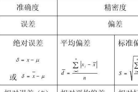 相对误差和绝对误差的区别