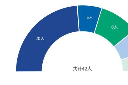 电子信息硕士就业现状