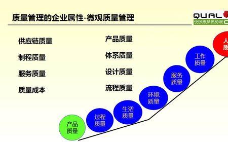 产品品质怎么形容