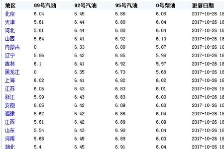 今天的国际油价是多少