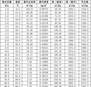 水蒸气和乙醇蒸汽的冷凝温度