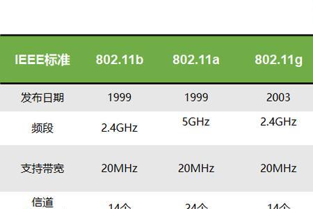 twt和ofdma有必要开启吗