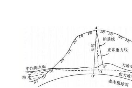 2000高程是什么高程