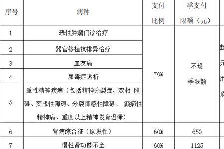 80岁以上农民医保缴费标准