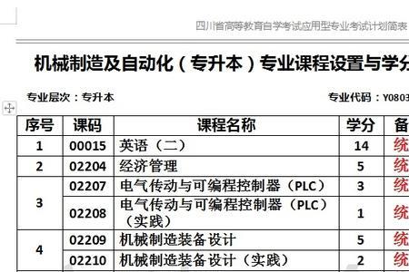 机械考事业编应该考什么