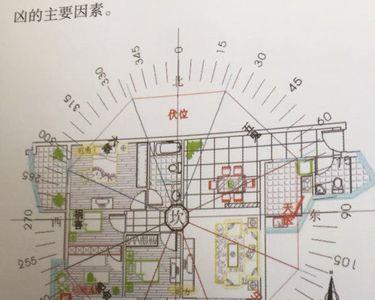 西南210度是什么风水方位