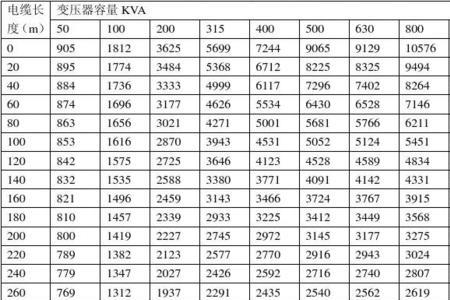 电线最大瞬间电流