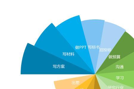 35岁做售前工程师有前景吗