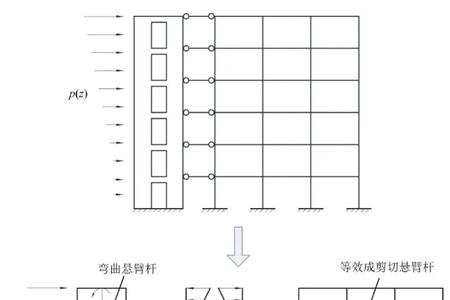 异曲同工的结构类型