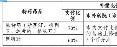 常州的医保江阴能用吗