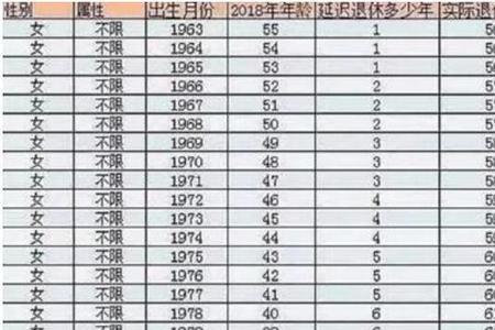 山东省最新延迟退休年龄表