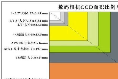 半画幅相机焦距换算