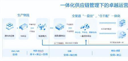 一体化供应链的利弊