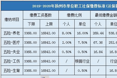 扬州社保一卡通可以在常州用吗