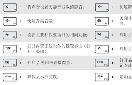 怎么关闭f1到f12快捷键