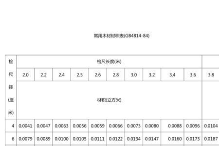 圆木材积是多少