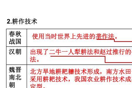 精耕细作和铁犁牛耕的区别