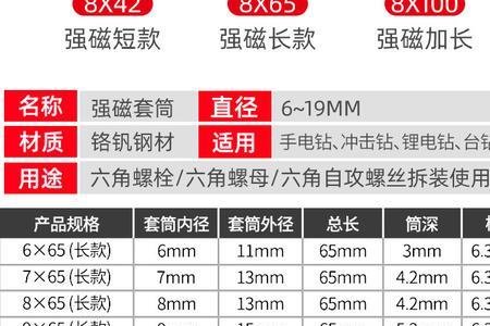 4mm自攻螺丝用多大十字批头