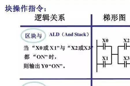 伺服正逻辑和负逻辑的区别