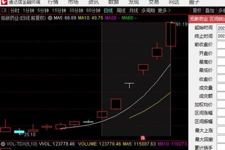 创业板集合竞价挂涨停是废单吗