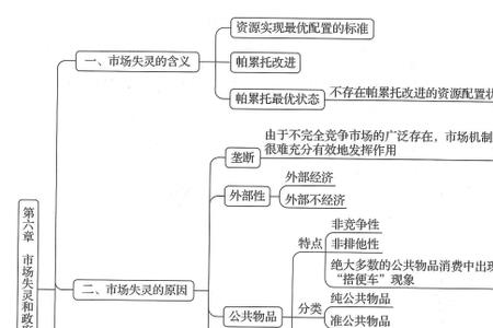 市场的三层含义是什么