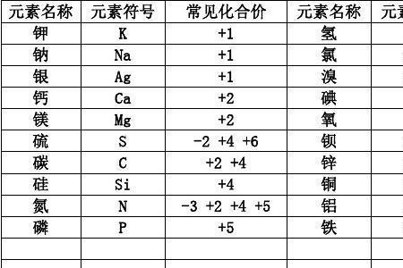 高锰酸钾各元素的化合价