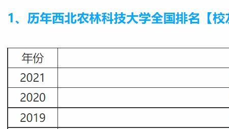 长沙农林科技大学排名