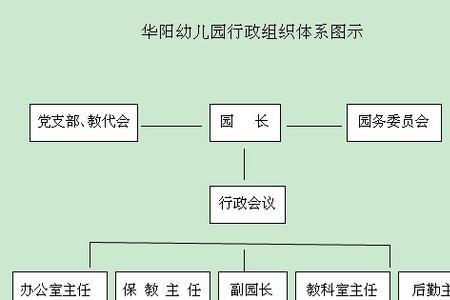 幼儿园五个一律管理制度