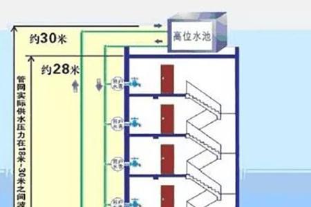 自来水二次加压费用谁承担