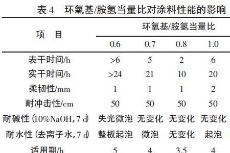 当量比的介绍