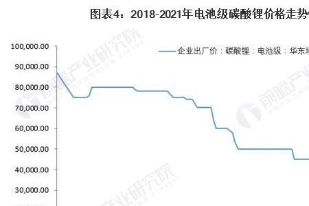 一吨碳酸锂可以造出多少电池