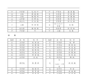 煌字的偏旁部首是什么